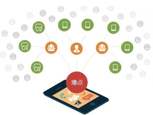 砀山为什么越来越多的企业通过软文营销来引流